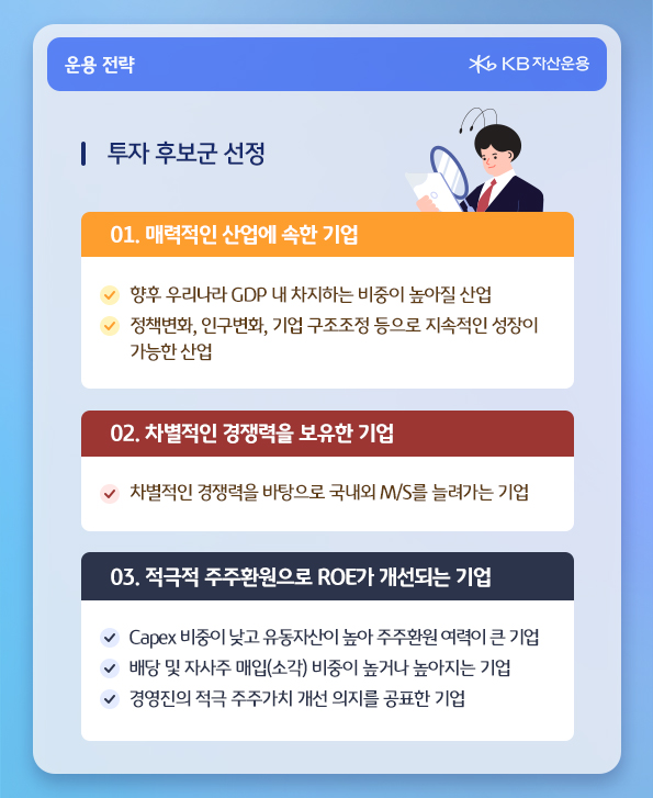 'kb 주주가치 포커스'의 펀드 운용 전략 세가지. 매력적인 산업에 속한 기업과 차별적인 경쟁력을 가진 기업에 투자하기.